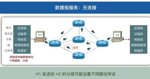 計算機網絡工程施工與設計中的網絡層關鍵技術