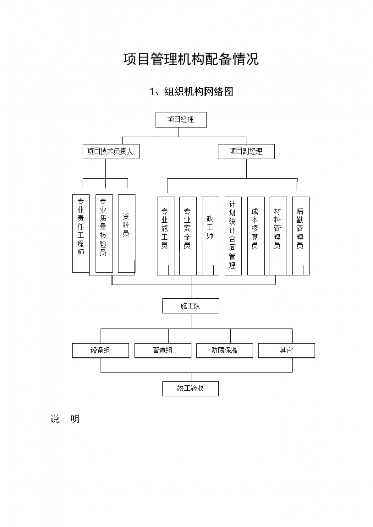 六安市第四人民醫(yī)院中央空調(diào)工程水機(jī)施工組織方案設(shè)計(jì)