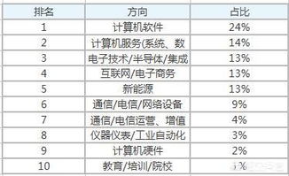 物聯(lián)網(wǎng)工程與計(jì)算機(jī)網(wǎng)絡(luò)工程施工與設(shè)計(jì)的就業(yè)前景分析