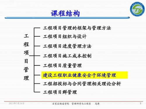 建筑/土木 第6章 建設(shè)工程職業(yè)健康安全與環(huán)境管理 課程結(jié)構(gòu) 工程項目
